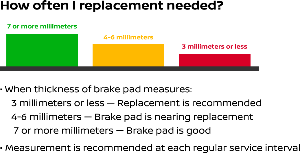 Nissan of St. Augustine in St. Augustine FL